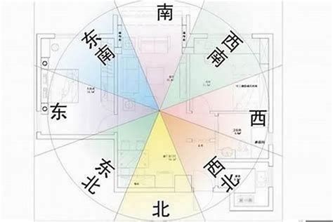 大门朝向|风水说：大门朝向哪个方位风水最好？